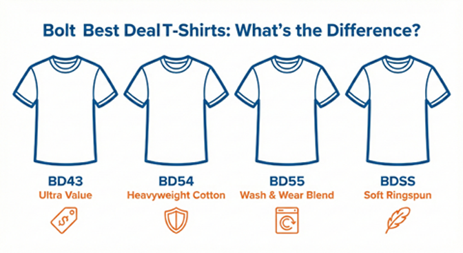 Bolt Printing Introduces BD43 Ultra Value T-Shirt to Support Budget-Conscious Apparel Orders